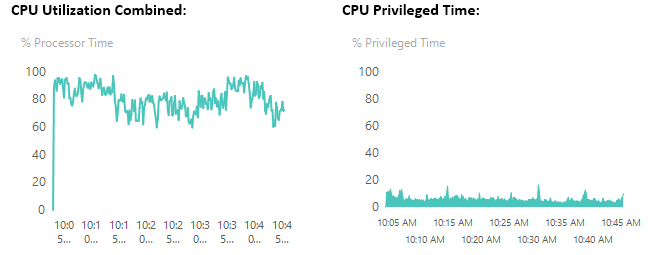 SQL Performance Troubleshooting Mini-Series - CPU Performance