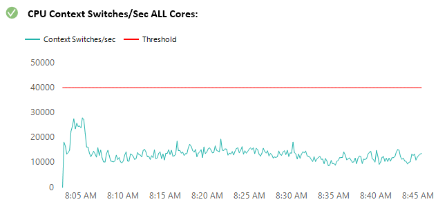 SQL Performance Troubleshooting Mini-Series - CPU Performance