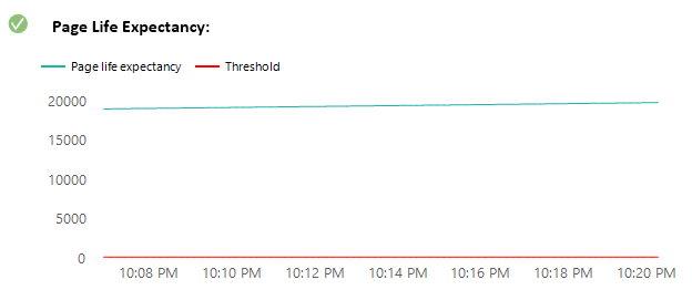 SQL Performance Troubleshooting Mini-Series - SQL Performance