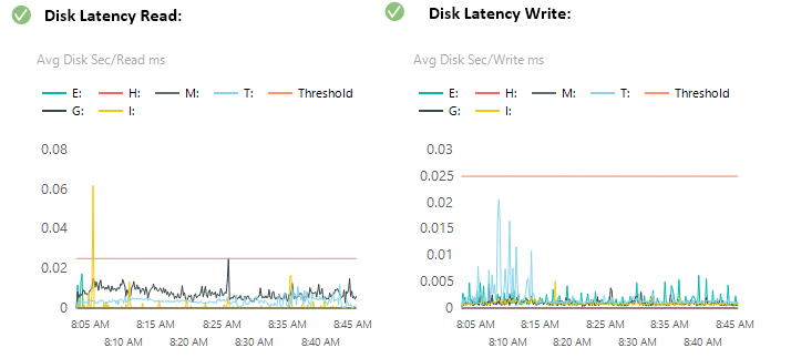 SQL Performance Troubleshooting Mini-Series - Disk Performance