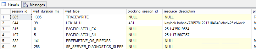 Identifying Problematic Queries