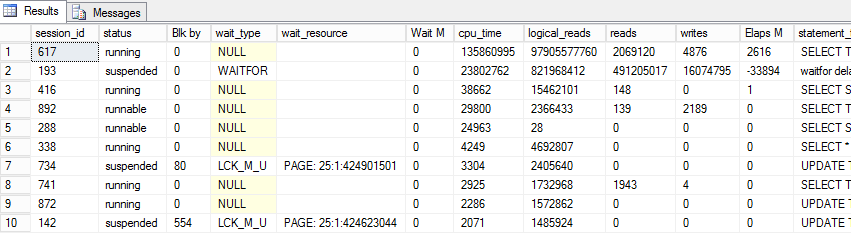 Identifying Problematic Queries