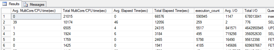 Identifying Problematic Queries