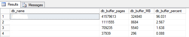 Identifying Problematic Queries