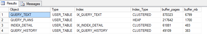 Identifying Problematic Queries