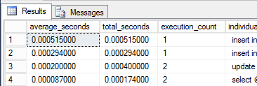 Identifying Problematic Queries