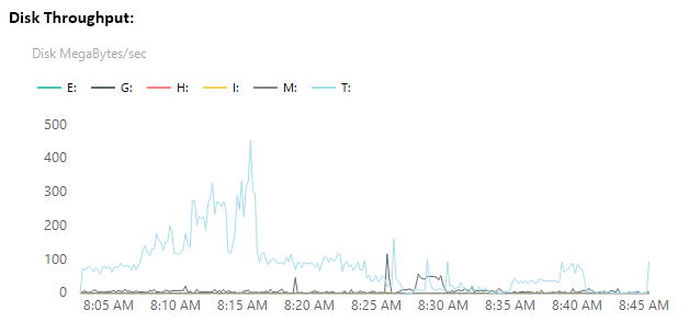 SQL Performance Troubleshooting Mini-Series - Disk Performance