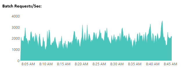 SQL Performance Troubleshooting Mini-Series - SQL Performance