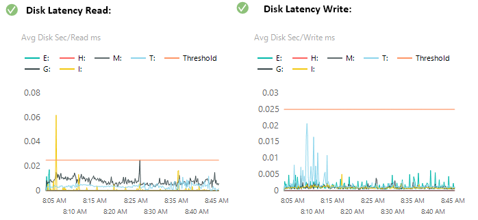 SQL Performance Troubleshooting Mini-Series - Disk Performance