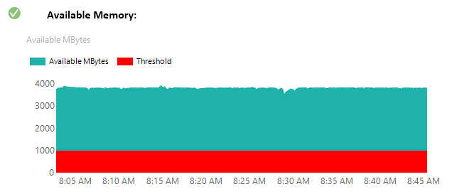 SQL Performance Troubleshooting Mini-Series - Memory Utilization