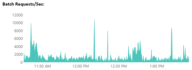 SQL Performance Troubleshooting Mini-Series - SQL Performance