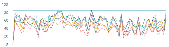 SQL Performance Troubleshooting Mini-Series - CPU Performance